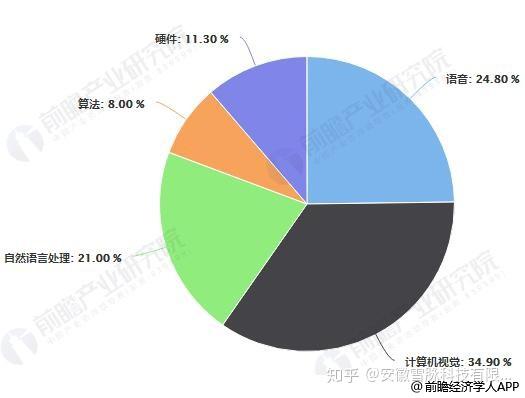 '基于人工智能技术的大学生实用工具应用现状与调研分析报告'