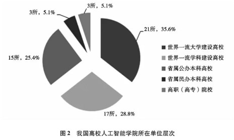 '基于人工智能技术的大学生实用工具应用现状与调研分析报告'