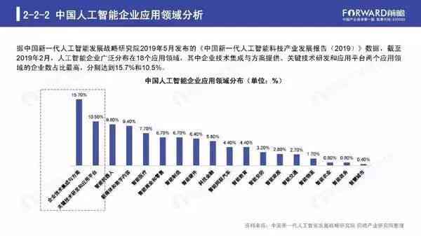 '基于人工智能技术的大学生实用工具应用现状与调研分析报告'