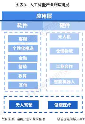 '基于人工智能技术的大学生实用工具应用现状与调研分析报告'