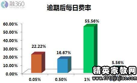 大学生常用调查报告：调研与范文总结