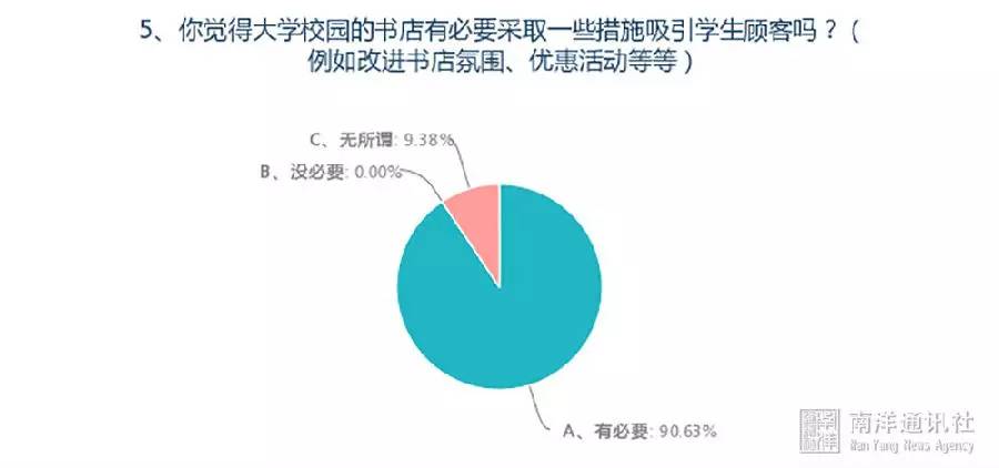 高校学子应用使用惯与偏好：基于大学生常用的深度调查与分析报告