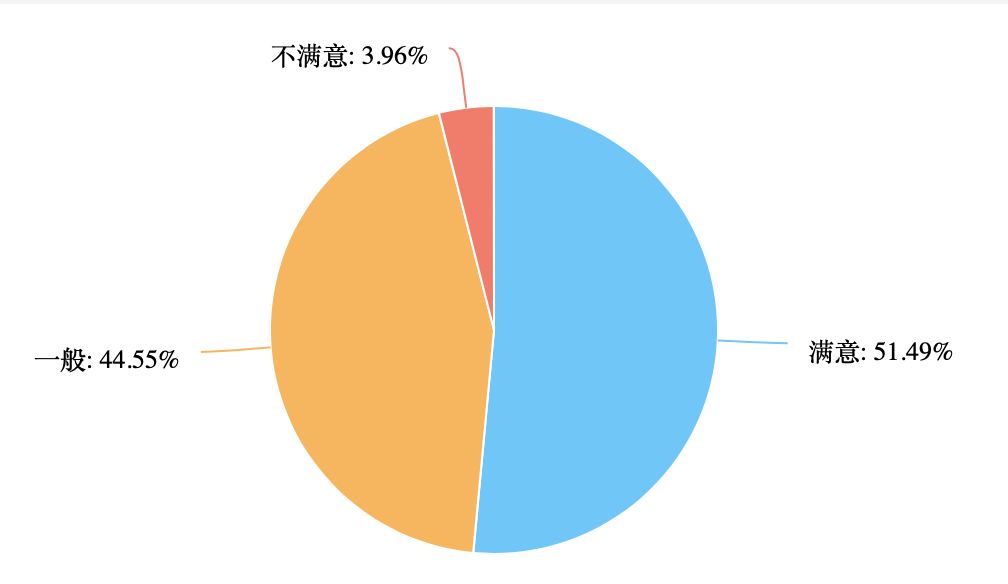 高校学子应用使用惯与偏好：基于大学生常用的深度调查与分析报告