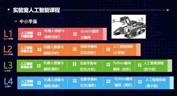 探索前沿科技：AI智能课程精选一览与全新学体验