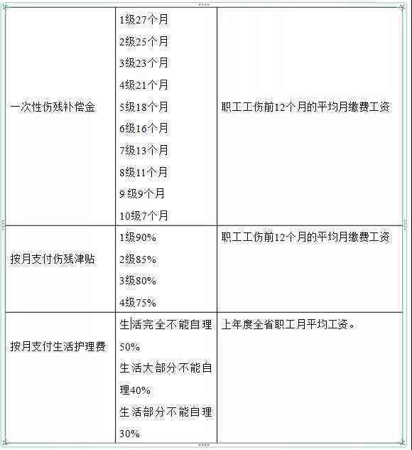 工亡只认定工伤了 工亡只认定工伤了