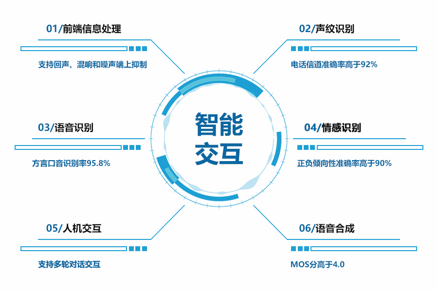 '深入掌握AI智能：全面专业课程体系与技能培养'