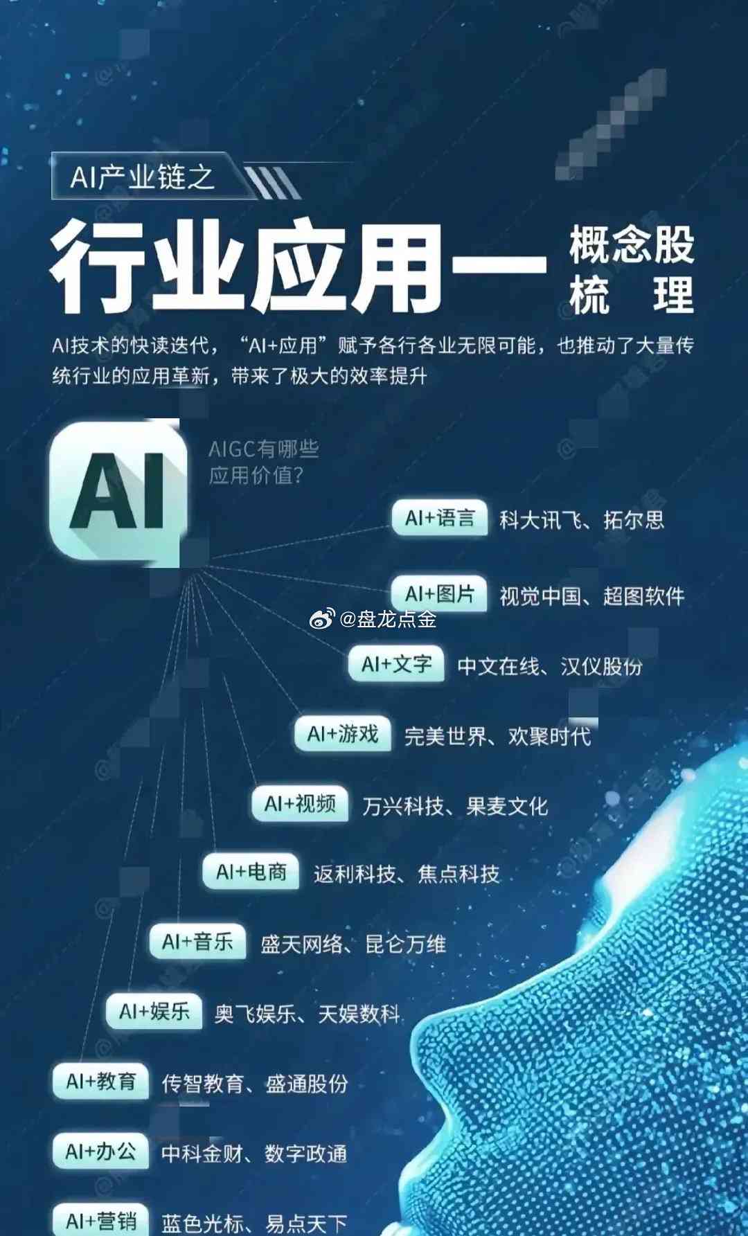 智能ai课程文案 智能ai课程文案