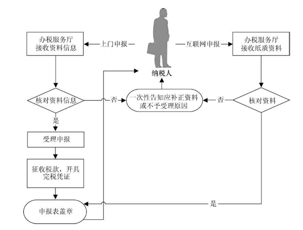 工亡认定后续流程详解：从补偿申请到法律     一站式指南