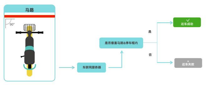 智能AI赋能：高精度数字识别技术革新