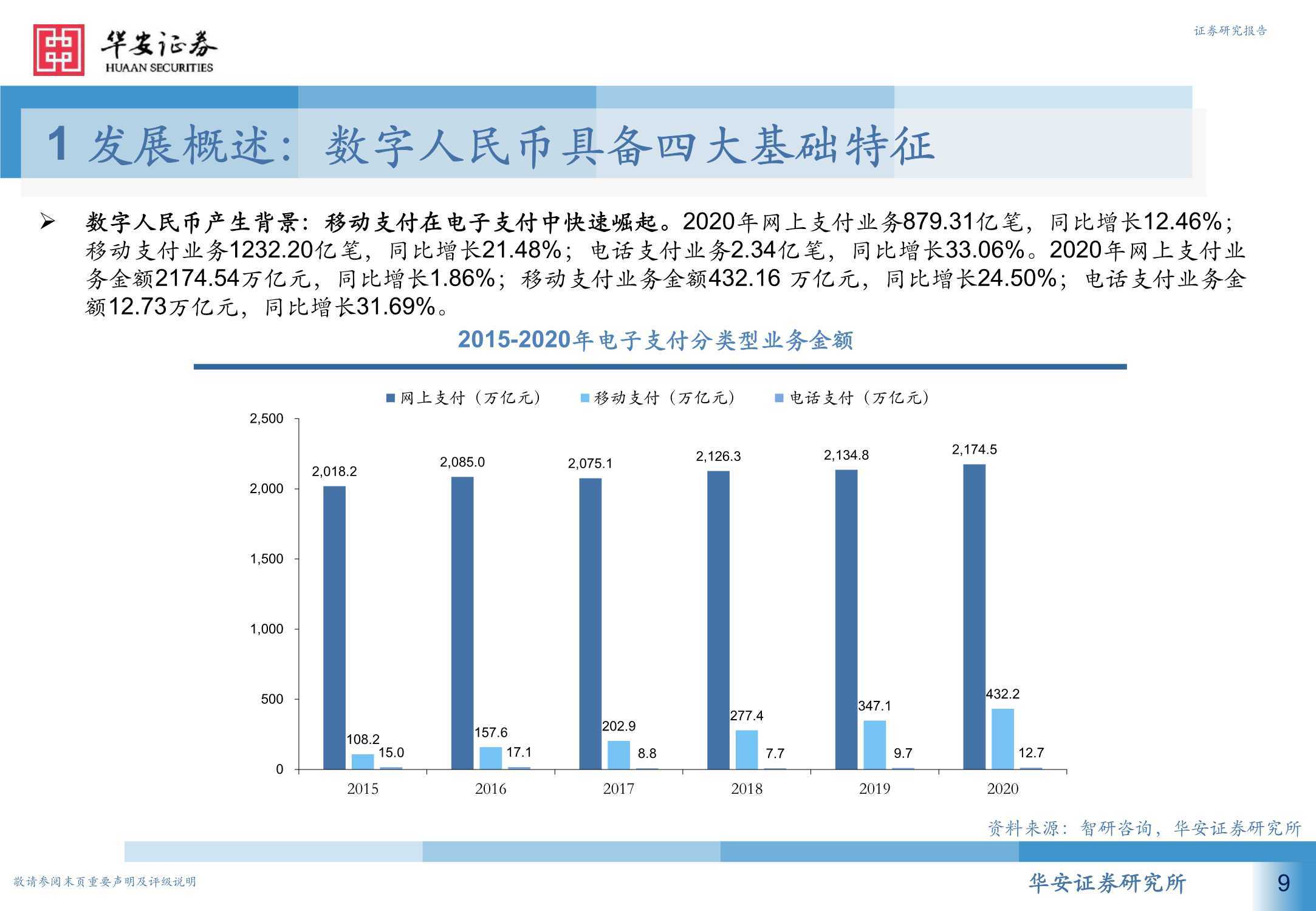 数字人引领未来：数字人民币试点与数字人制作、直播、软件应用