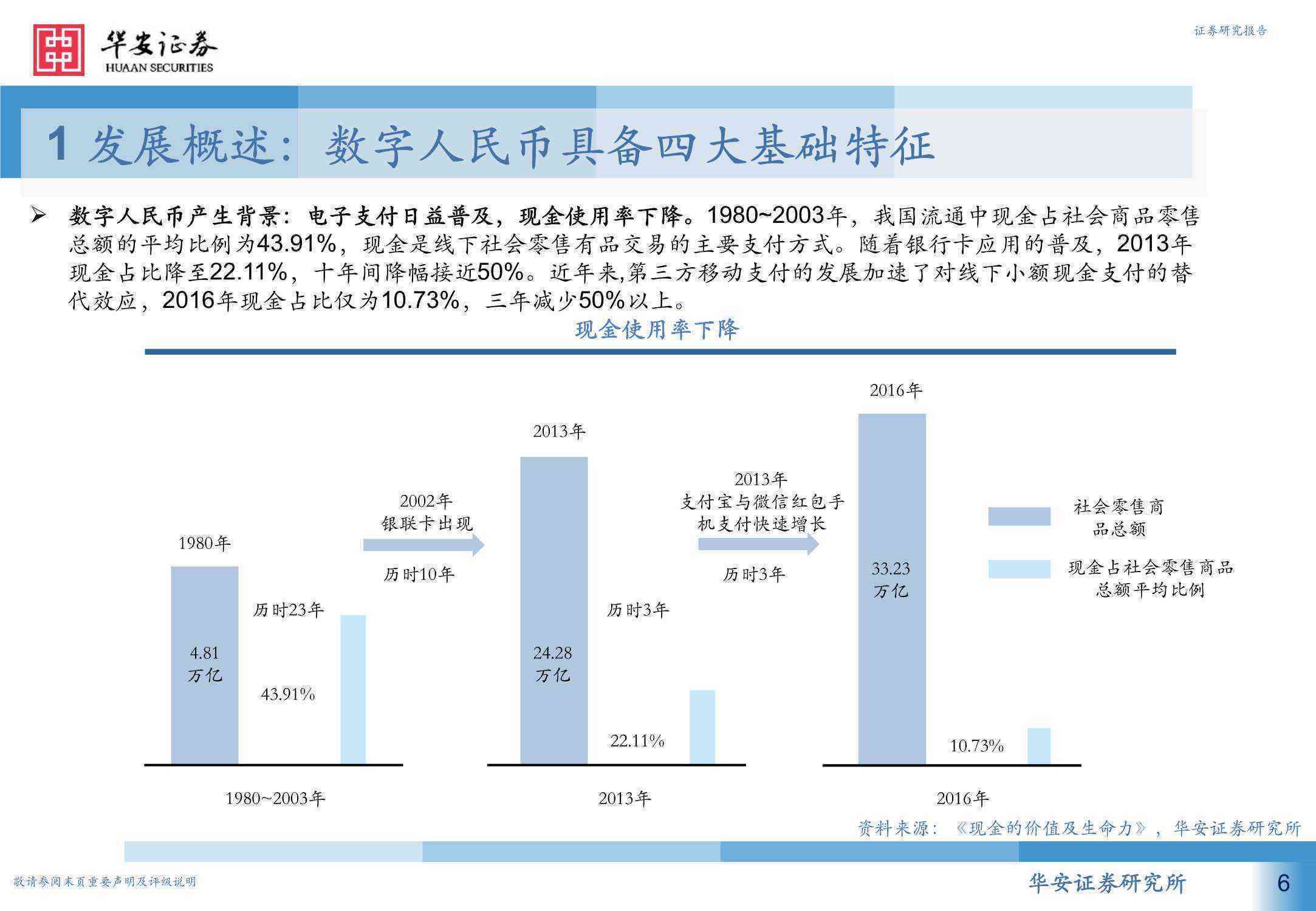 数字人引领未来：数字人民币试点与数字人制作、直播、软件应用