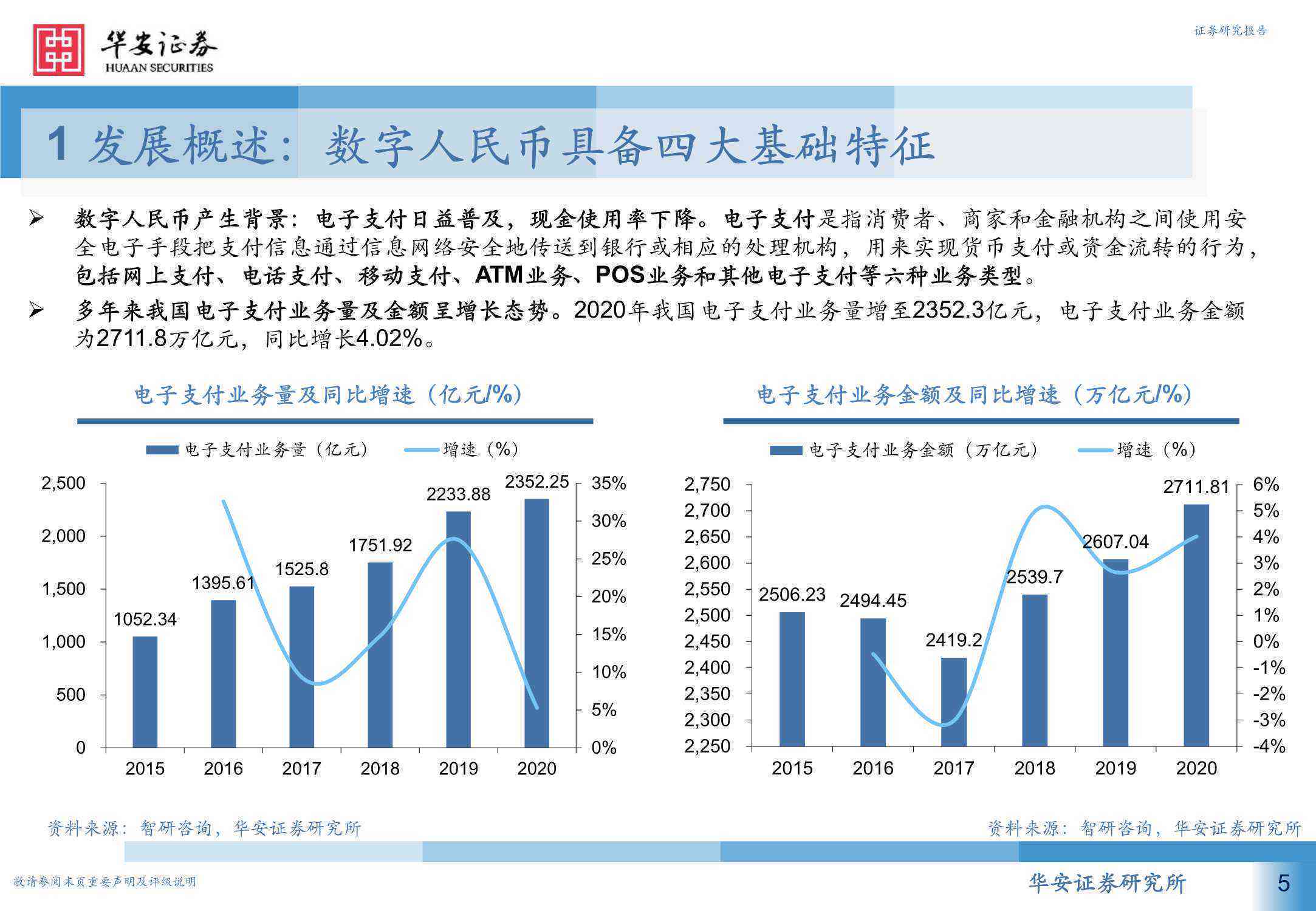 数字人引领未来：数字人民币试点与数字人制作、直播、软件应用