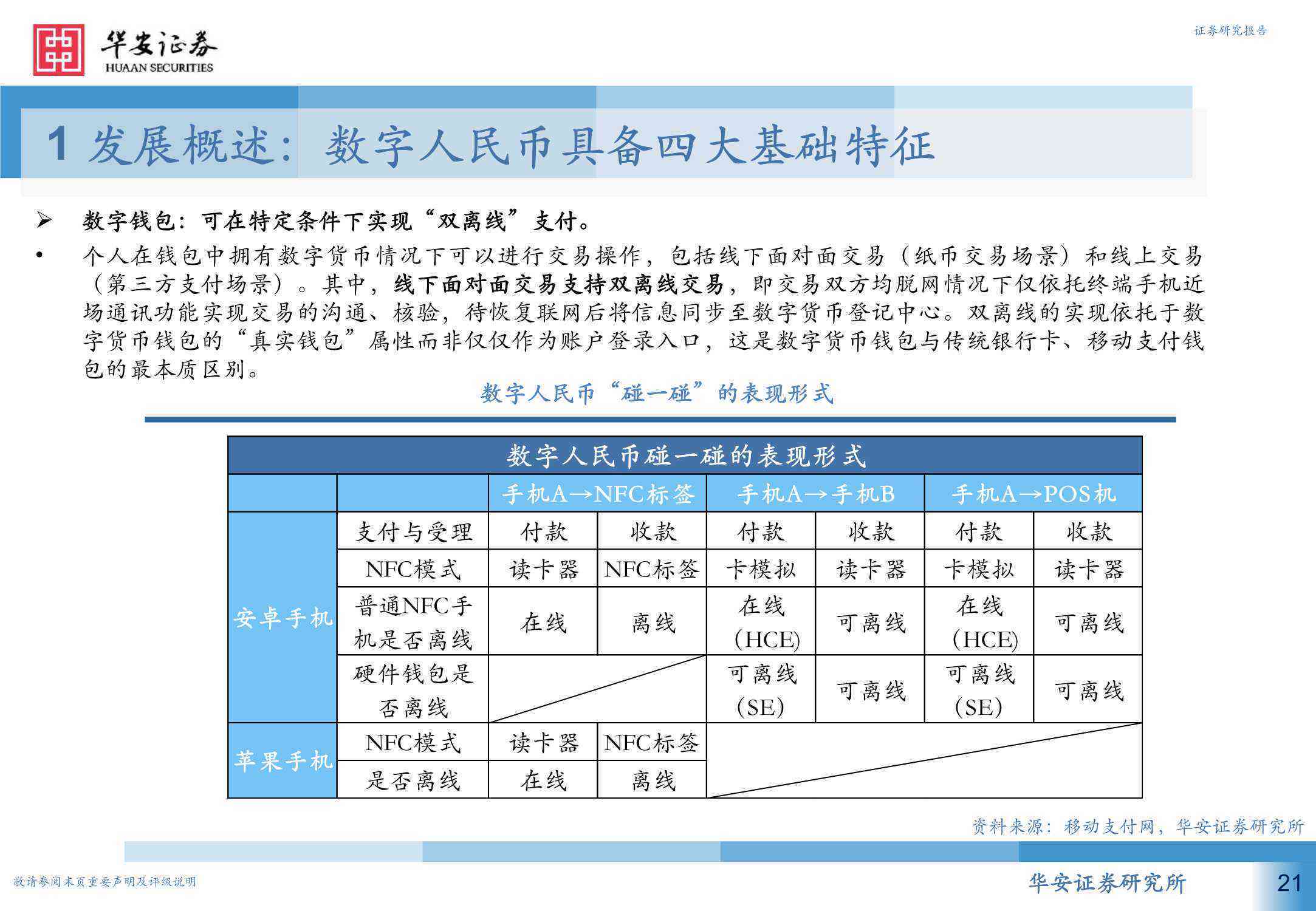 数字人引领未来：数字人民币试点与数字人制作、直播、软件应用