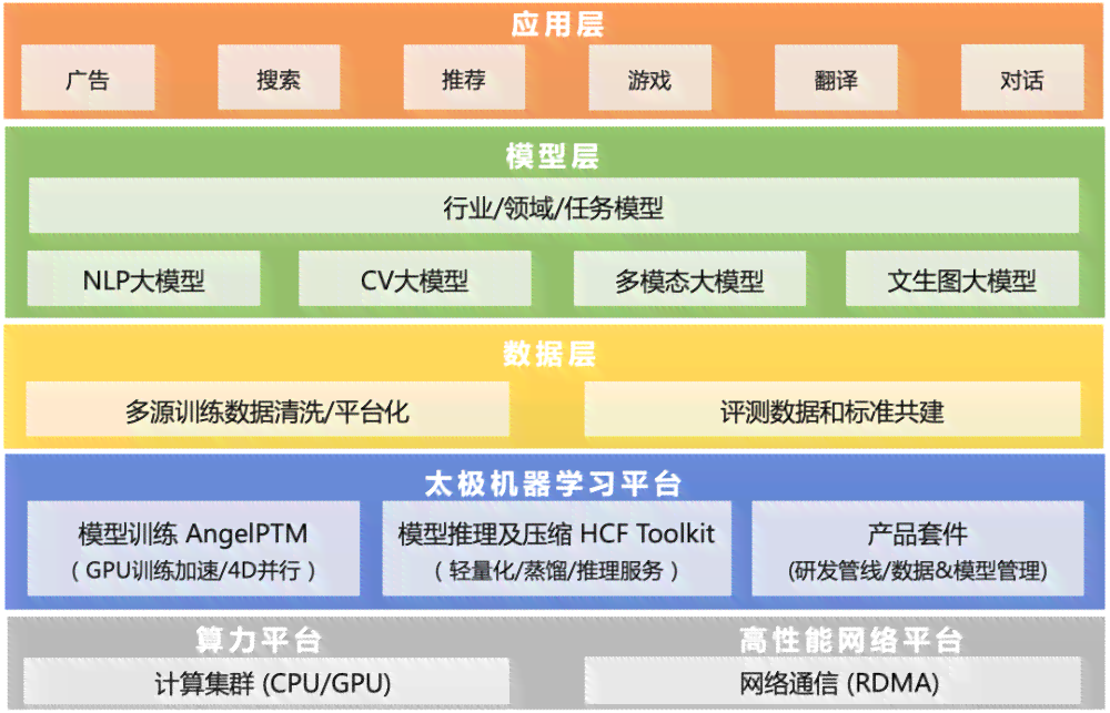 领先AI写作辅助技术与解决方案提供商