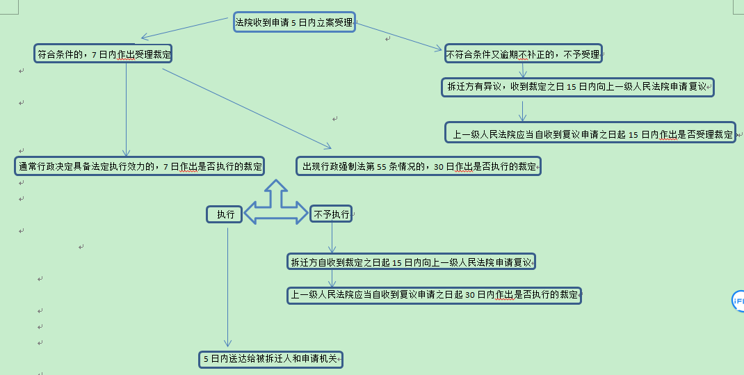 工亡认定未决，如何启动法律诉讼程序