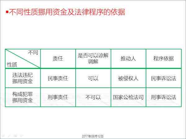 工亡认定未决，如何启动法律诉讼程序