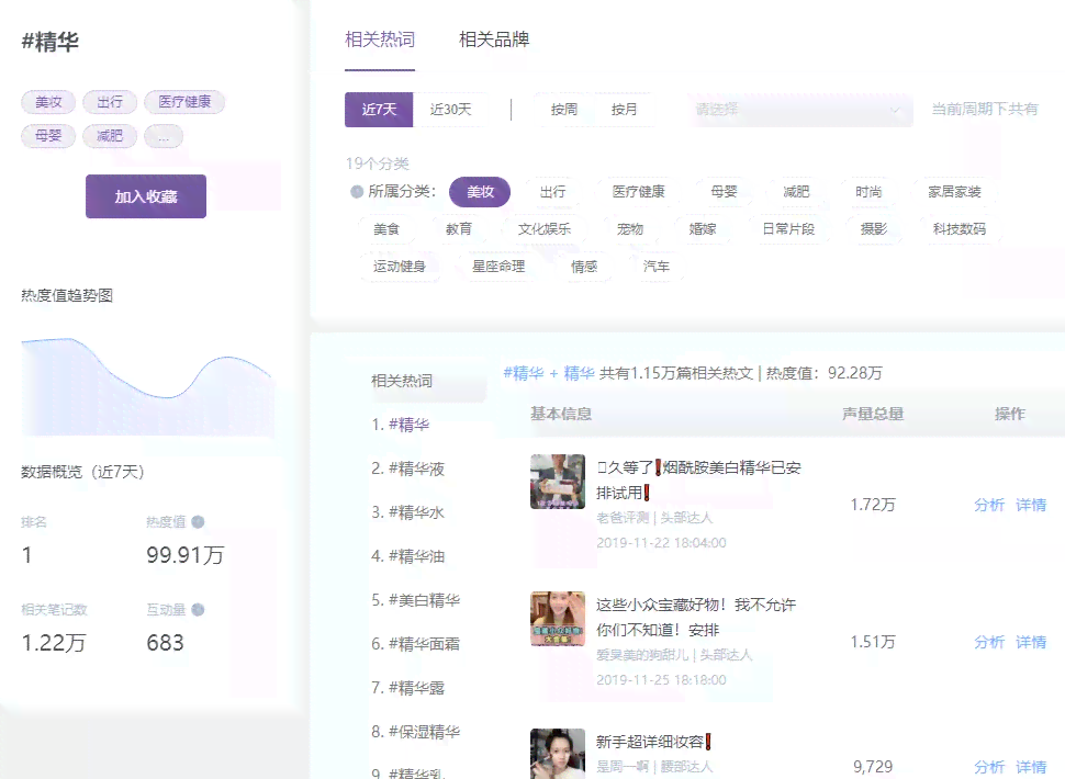掌握小红书标题黄金法则：全方位攻略，解决用户搜索痛点，提升内容曝光率