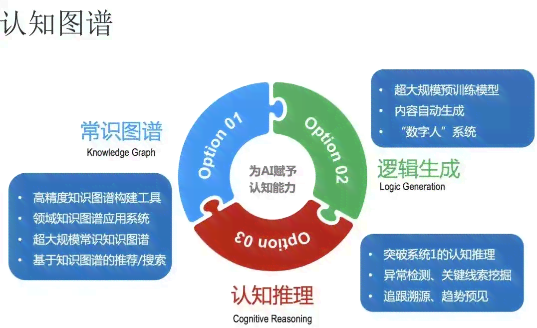雅思备考革新：人工智能阅读理解的复兴之路