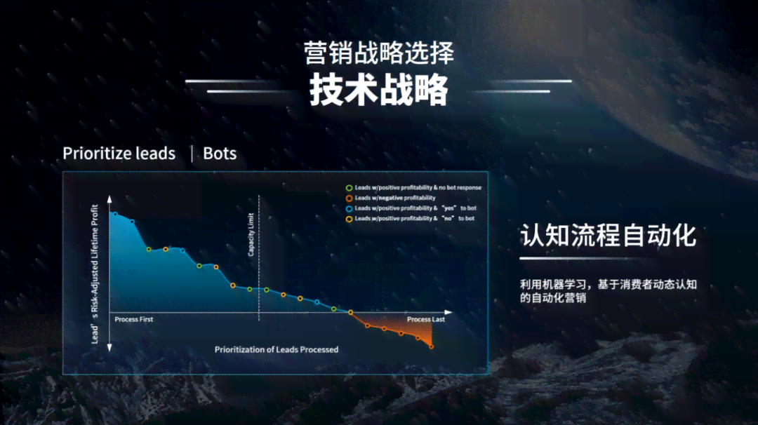 AI人工智能作诗：300首春姑娘来了，在线全收录