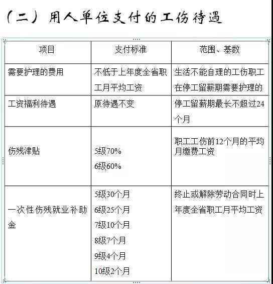 工伤认定书下达后工亡赔偿流程与标准解析