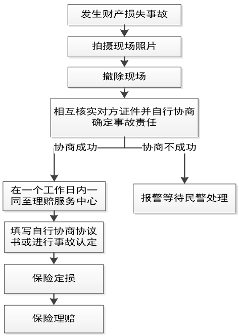 获得工亡认定后是不是就可以进行赔偿及其后续流程与时间周期说明