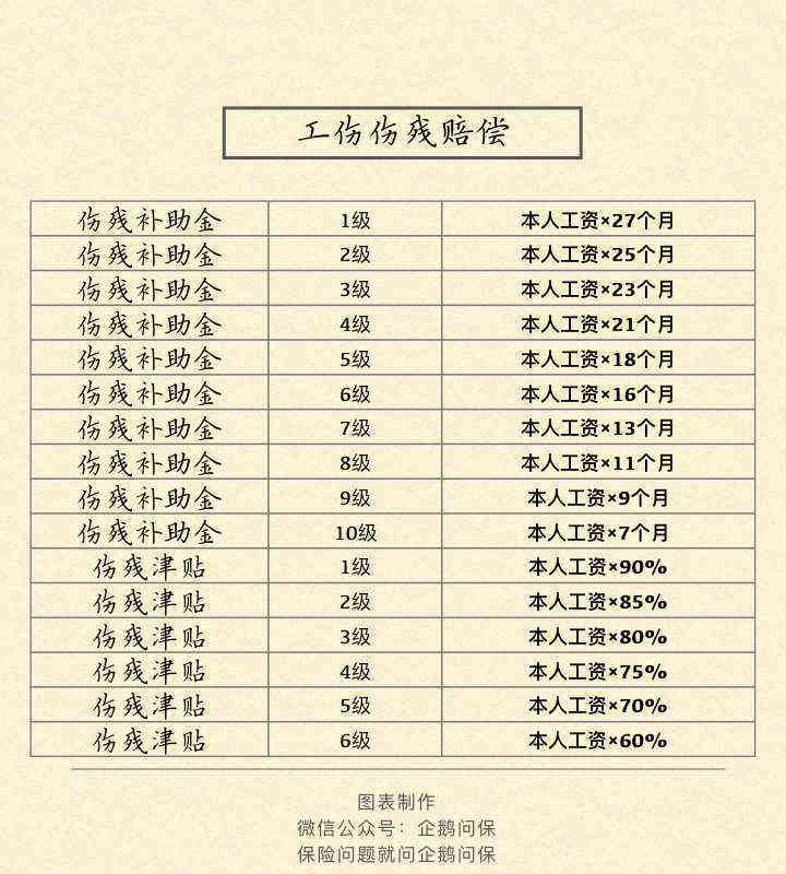 工亡如何认定到赔偿多久时间：工亡认定与赔偿标准详解