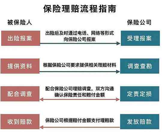 工亡认定流程、赔偿标准及索赔期限详解：从事故报告到赔偿金发放全指南