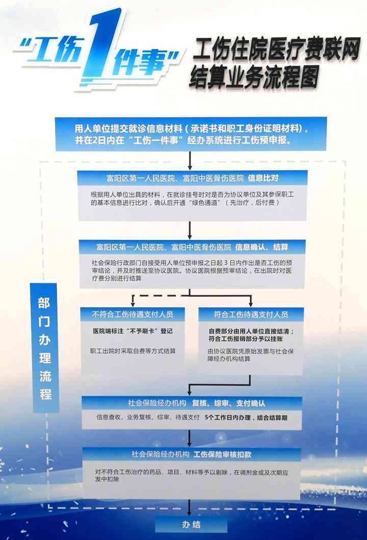 冲突、工伤、赔偿、定性、死亡、争议