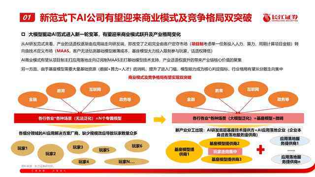 打造高效成交策略：AIDA模型驱动的销售文案创作指南