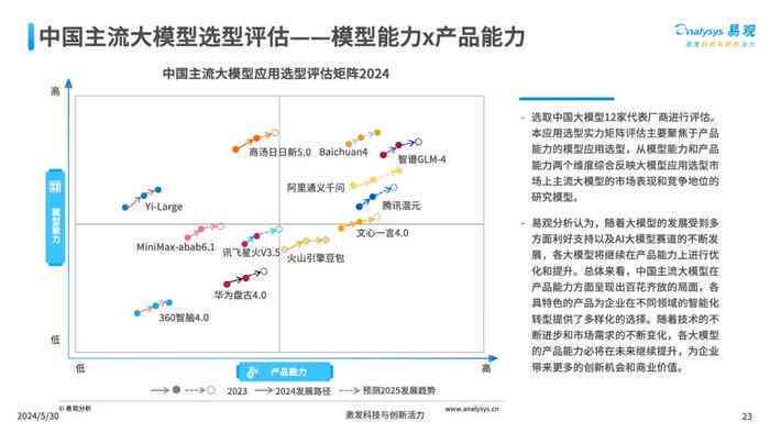 AI矩阵工具实战指南：轻松掌握高效应用技巧