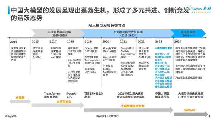 AI矩阵工具实战指南：轻松掌握高效应用技巧