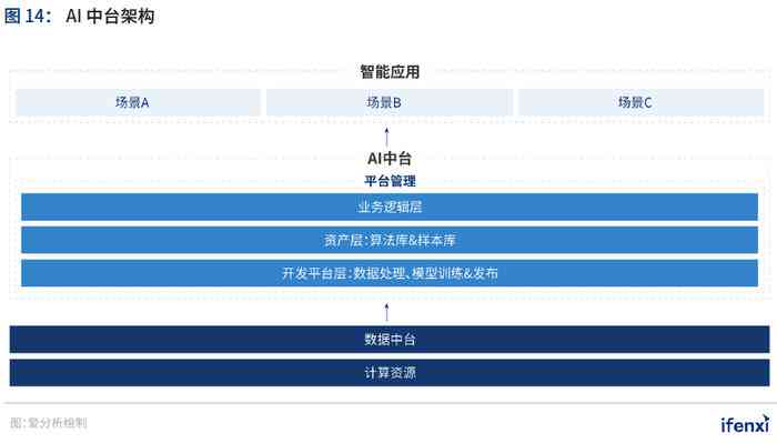 ai矩阵管理软件分析报告 ai矩阵管理软件分析报告