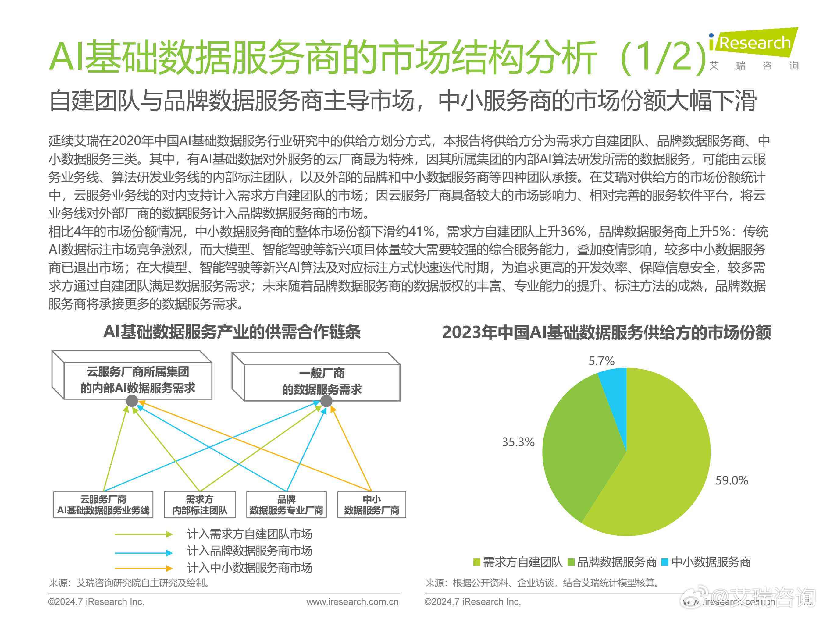 ai矩阵管理软件分析报告 ai矩阵管理软件分析报告