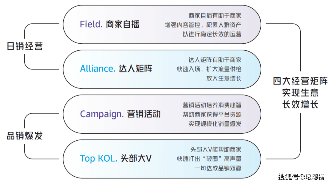 ai矩阵是什么意思：抖音矩阵投资多少及矩阵AI与AJ区别解析
