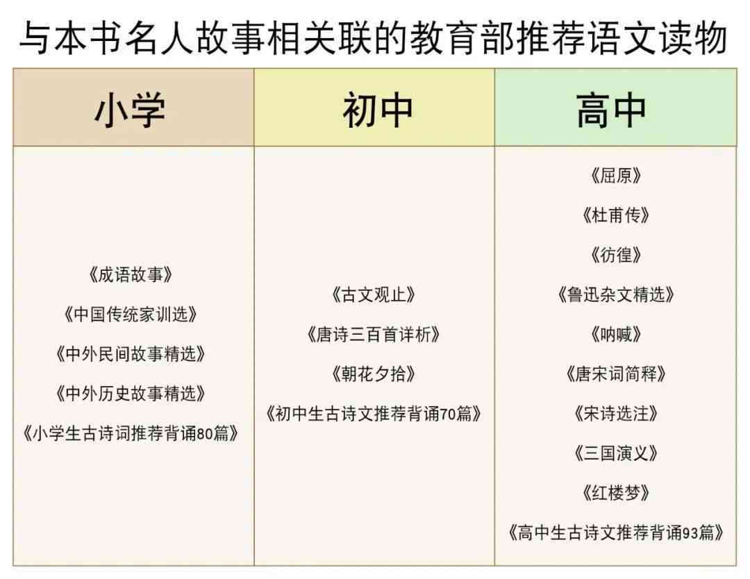 AI智能写作工具英文名称及全方位解决相关搜索问题指南