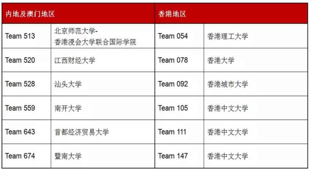 国内智能AI英文写作大赛：赛事官网、排名及参赛详情