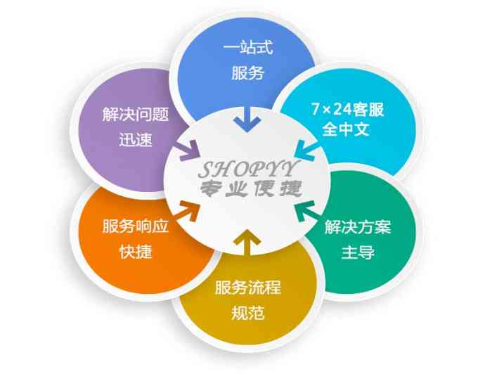 领先国内智能AI英文写作解决方案提供商