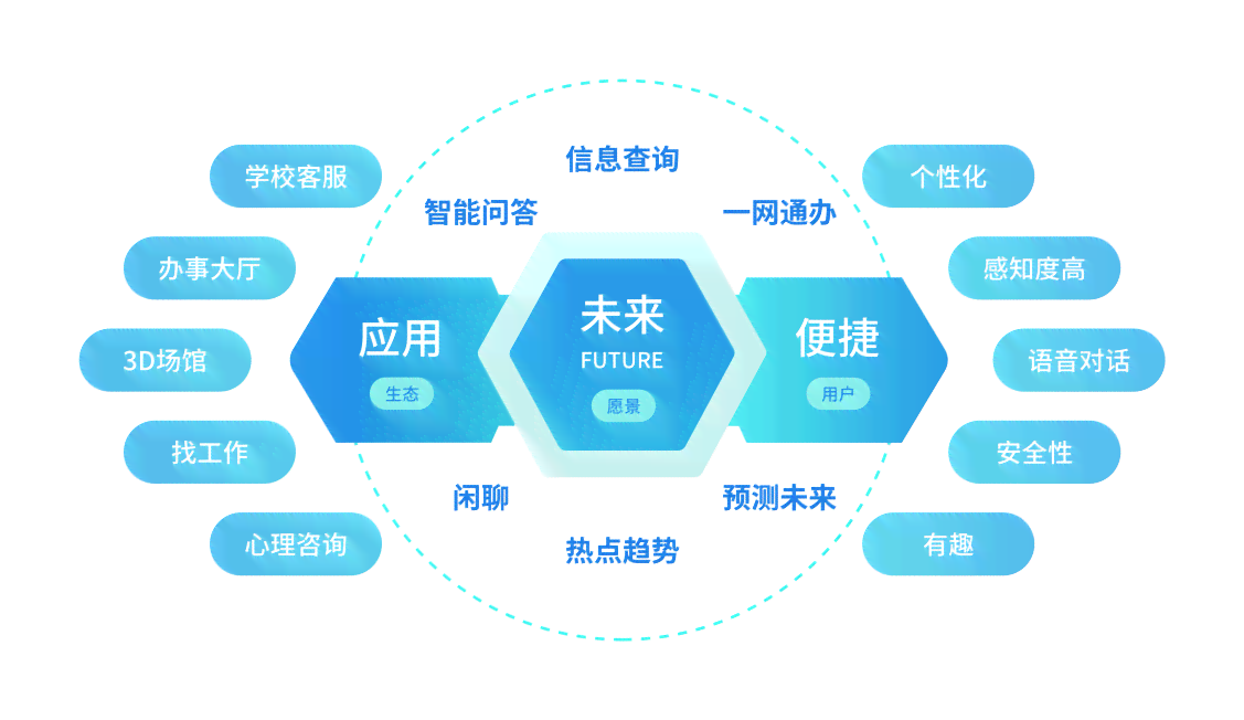 '智慧赋能：AI智能辅助工具革新体验'