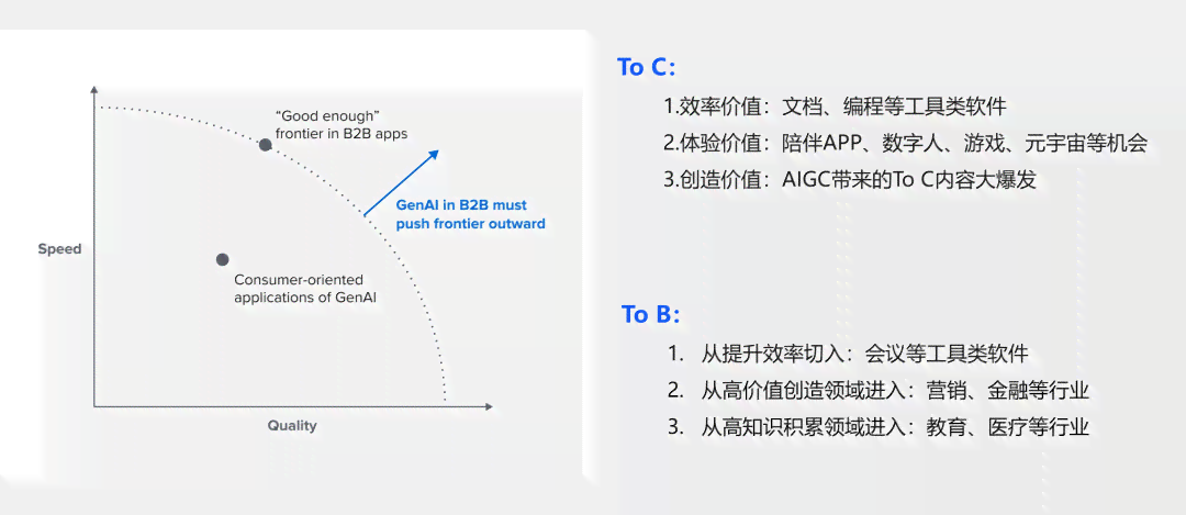 AI辅助设计全攻略：涵创意生成、优化迭代与用户体验全方位解决方案