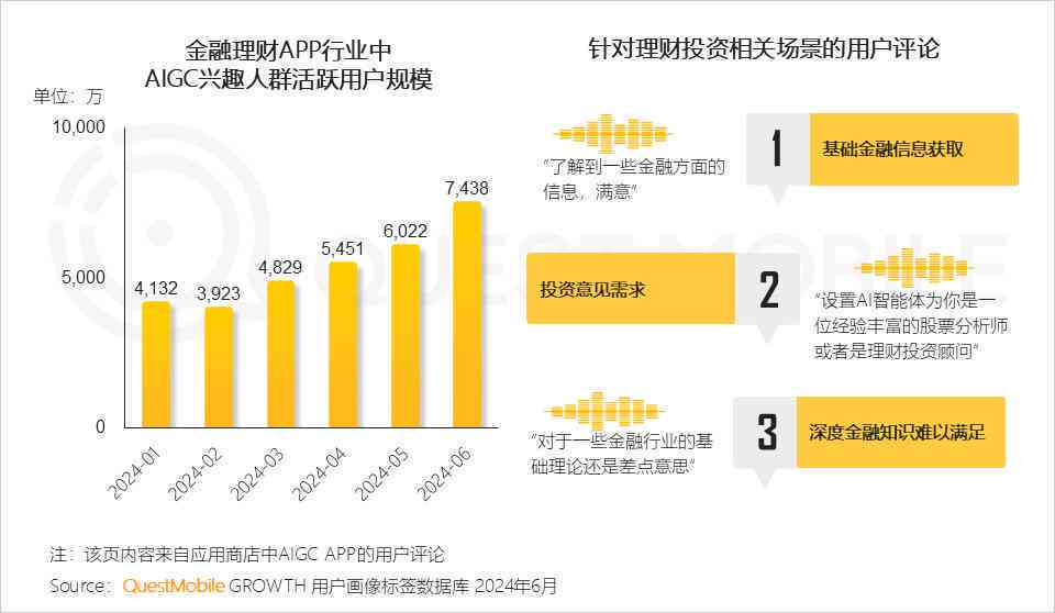 智能AI辅助系统：全方位解决用户需求与问题的综合解决方案