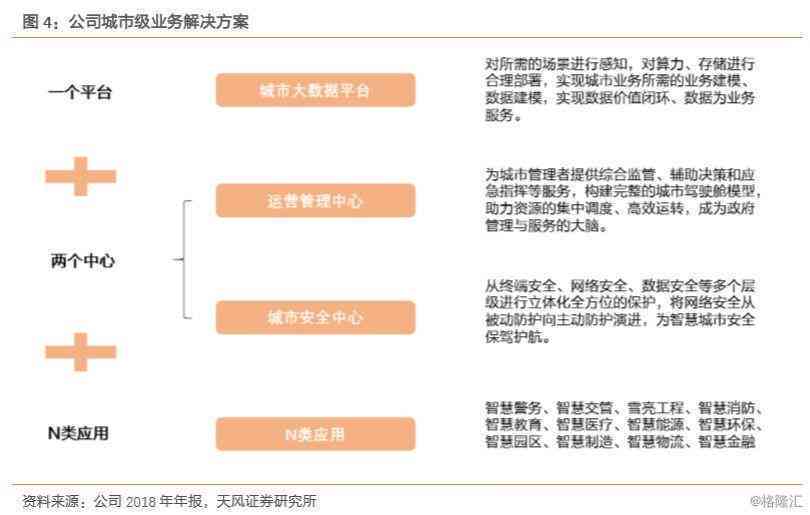 智能AI辅助系统：全方位解决用户需求与问题的综合解决方案