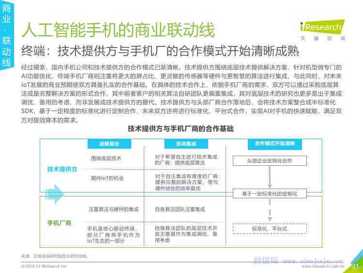 印象笔记AI应用与效能提升实践报告总结：智能化笔记管理策略探究