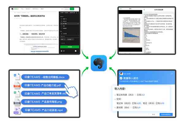 印象笔记ai实践报告 印象笔记ai实践报告