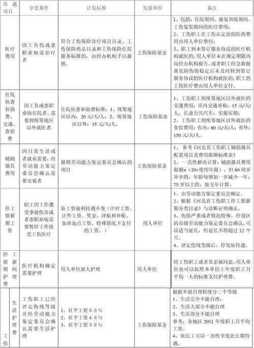 工人没住院可以认定工伤吗 工人没住院可以认定工伤吗