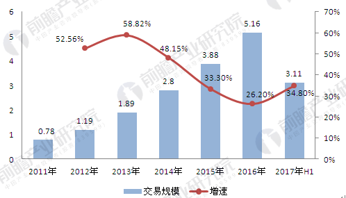 深度解读：人工智能技术在多领域的应用与发展趋势综述