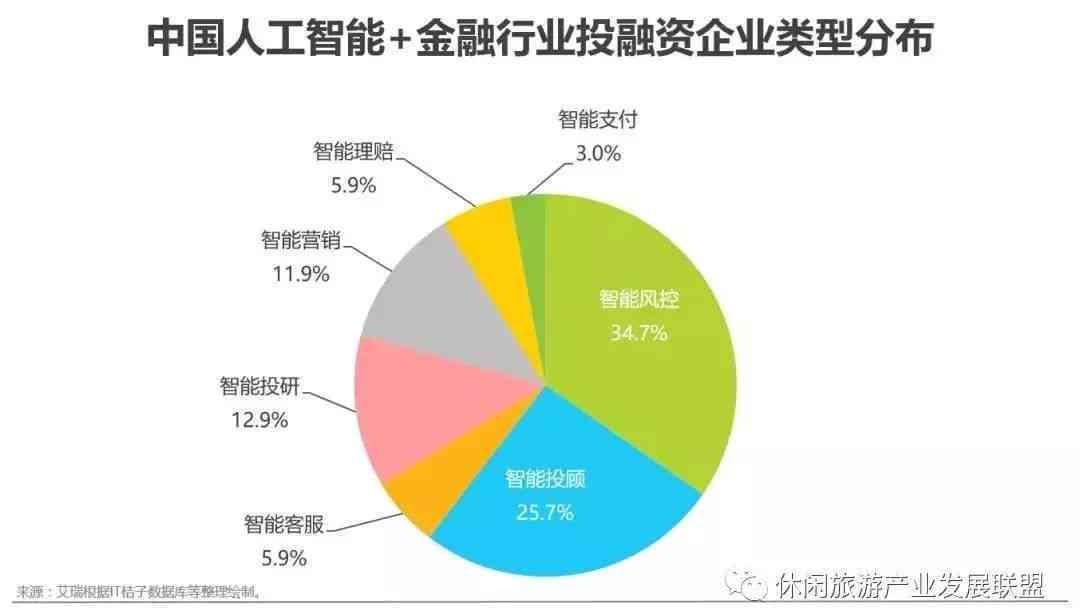 深度解读：人工智能技术在多领域的应用与发展趋势综述