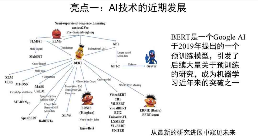 智能科技进展与成果汇报：人工智能领域最新动态解析