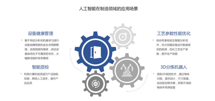 全面梳理人工智能应用与进展：深入解析AI技术在工作场景中的价值与实践