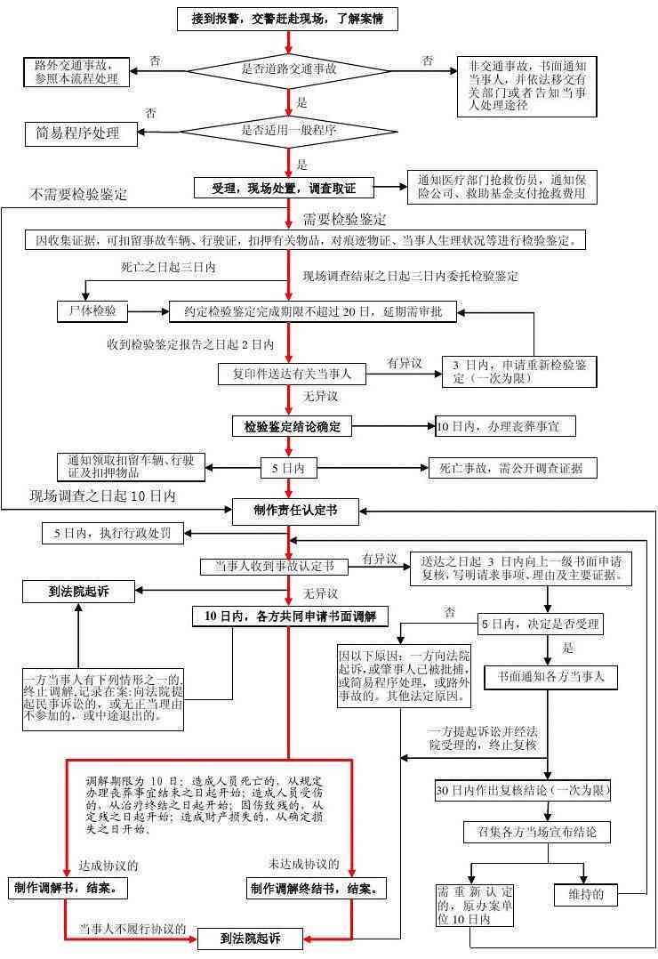 工伤认定流程：企业如何合规处理员工工伤事故及赔偿事宜