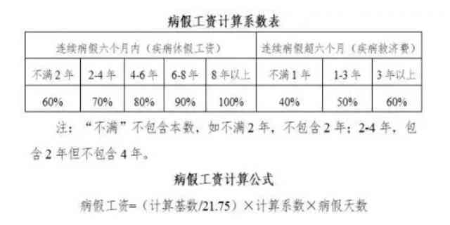 '工伤认定期间请假如何计算工资及待遇'